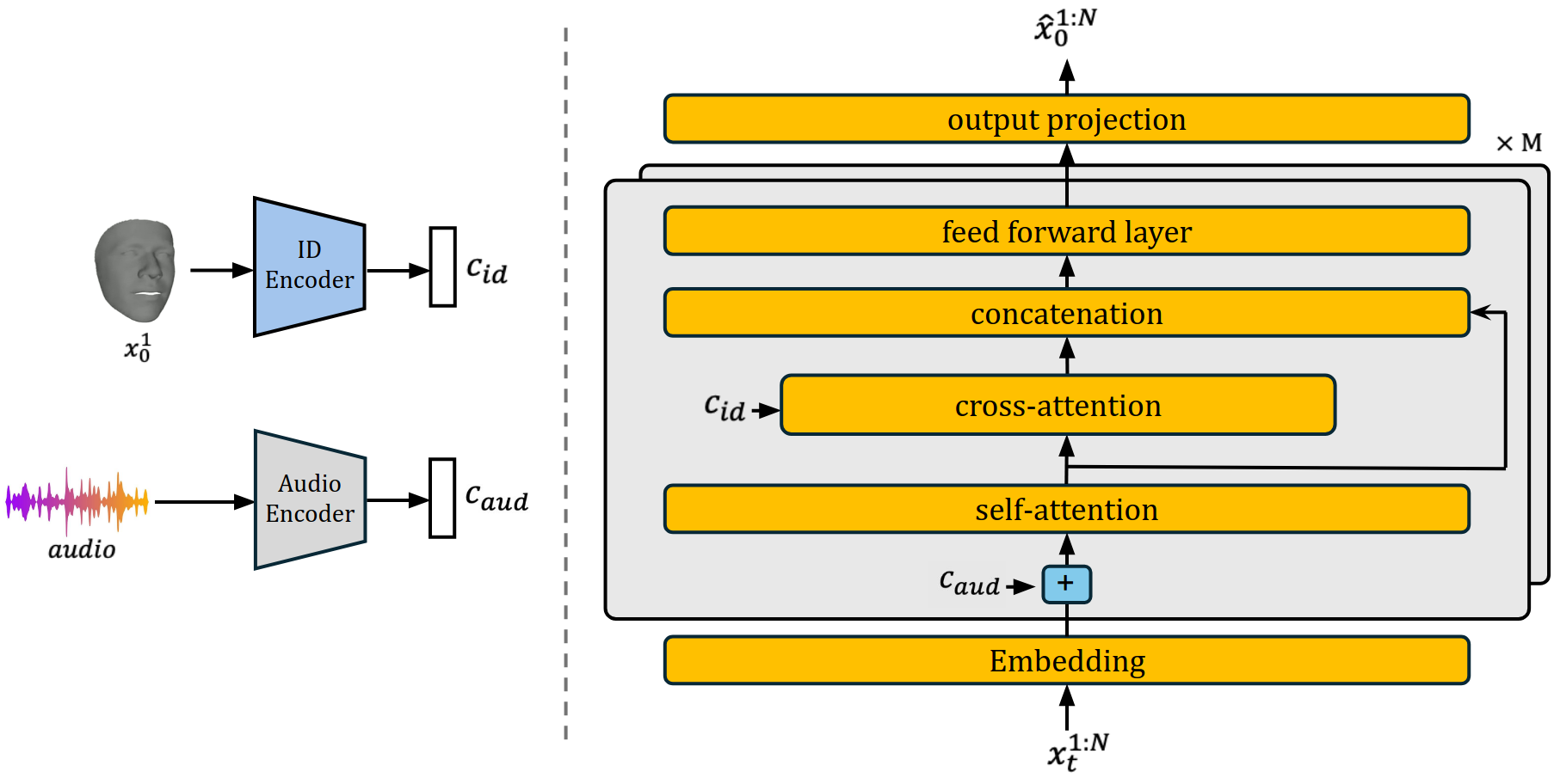 Model Diagram